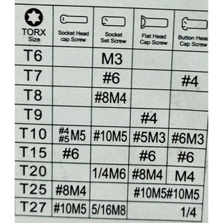 Lục giác bông nhỏ vỉ- 9 cây...