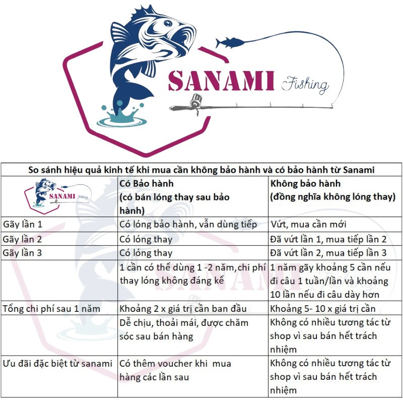 Cần câu tay câu đài Bạch Kinh Thiên cam 6H  tặng kèm ngọn phụ CD28  - Sanami Fishing