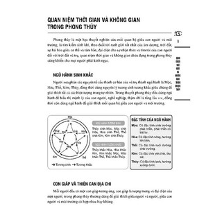 Sách - Phong Thủy Nhập Môn – Bí quyết cải thiện cuộc sống từ phong thủy- bìa mềm