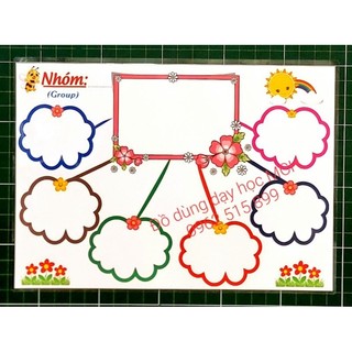 Sơ đồ tư duy khổ a3, a2 .