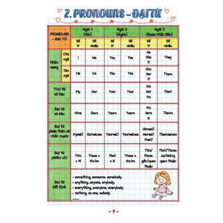 Sách - TAKE NOTE ! Sổ Tay Ngữ Pháp Tiếng Anh