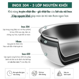 Bộ nồi inox Edelkochen All Day Collection (Quánh 16cm/ Nồi 20cm/ Nồi 24cm)