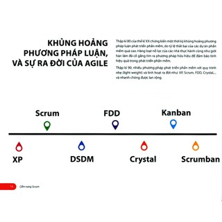 Sách - Cẩm nang Scrum - Alphabooks