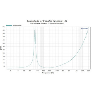 sub 6.5 ind ( siêu trầm 6.5ind ,2 coil , mỗi coil 4ohm)