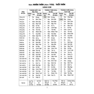 Sách - Lịch vạn niên 1932 - 2050 (tái bản mới)