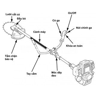 Dàn láp máy cắt cỏ dùng cho máy gx 35