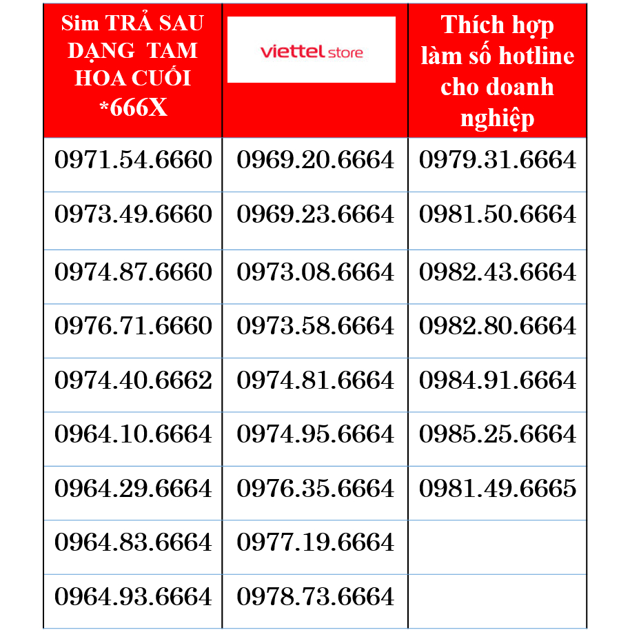 Sim Viettel Trả sau 09 Cực đẹp tam hoa giữa 666X giá rẻ nhất thị trường