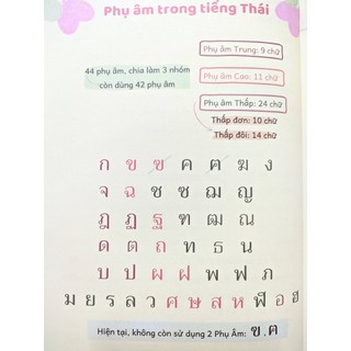 Sách - Tiếng Thái nhập môn