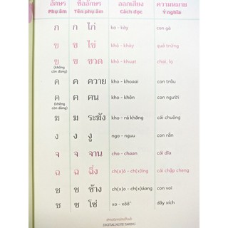 Sách - Tiếng Thái nhập môn