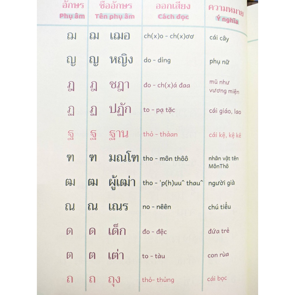 Sách - Tiếng Thái nhập môn | BigBuy360 - bigbuy360.vn