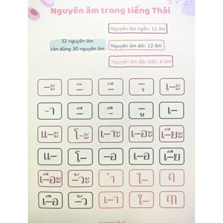 Sách - Tiếng Thái nhập môn