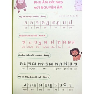Sách - Tiếng Thái nhập môn