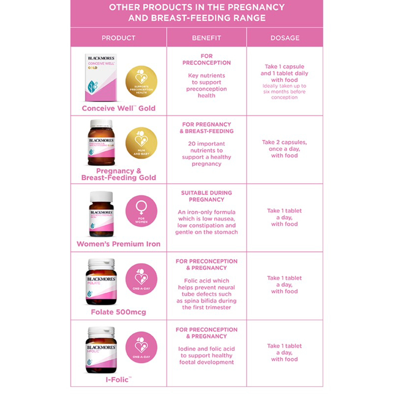 Viên uống bổ sung Acid folic Blackmores Folate giúp phòng tránh dị tật thai nhi 90 viên