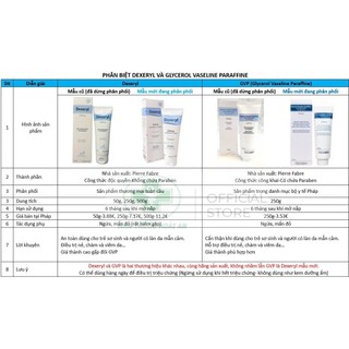 Kem Nẻ Chàm Nội Địa Pháp Dexeryl Creme