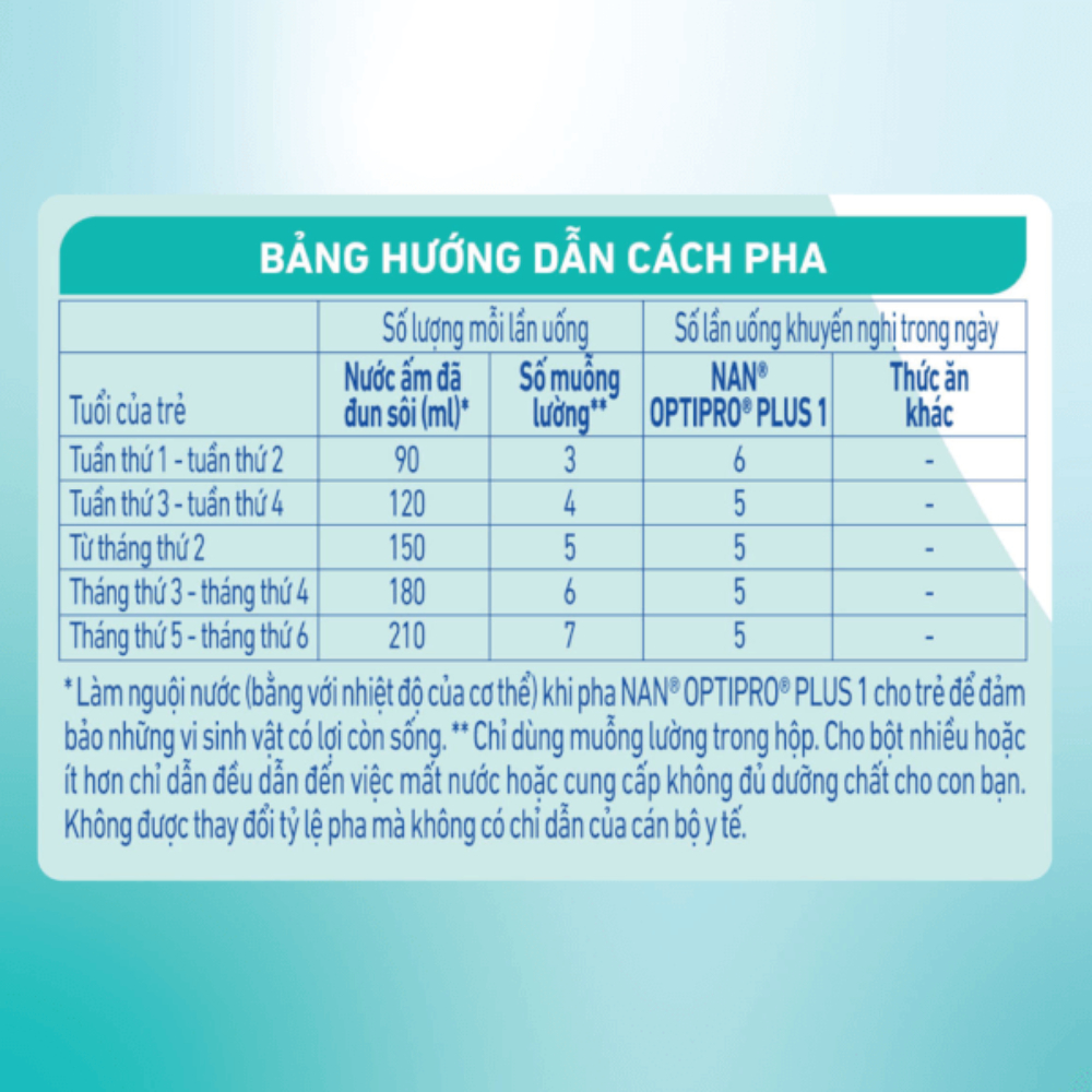 Sữa Bột Nestlé NAN OPTIPRO PLUS Từ Thụy Sĩ Tăng Cường Miễn Dịch Bổ Sung Khoáng Chất Số 1 Từ 0 6 Tháng 400g - Bibo Mart