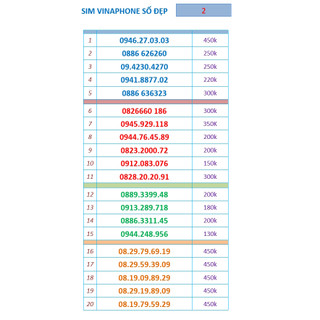 Sim Vinaphone số đẹp 2