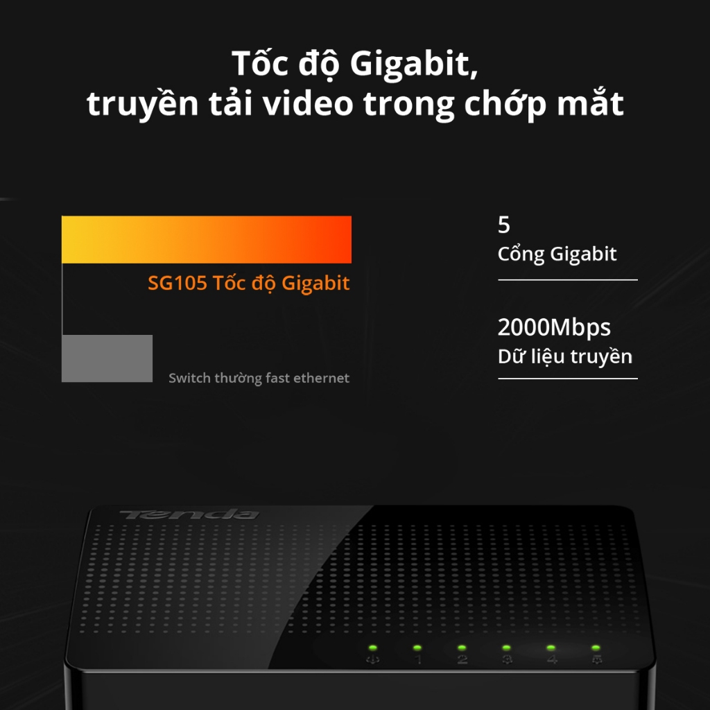 Bộ Chia Mạng Switch Để Bàn Tenda SG105 5 Cổng 10/100/1000Mbps - Hàng Chính Hãng