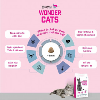 [15KG] Hạt WONDER CAT Dành Cho Mèo Mọi Lứa Tuổi - Happy Cat