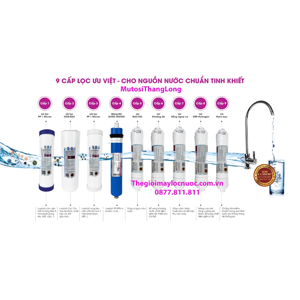 LÕI LỌC NƯỚC MUTOSI