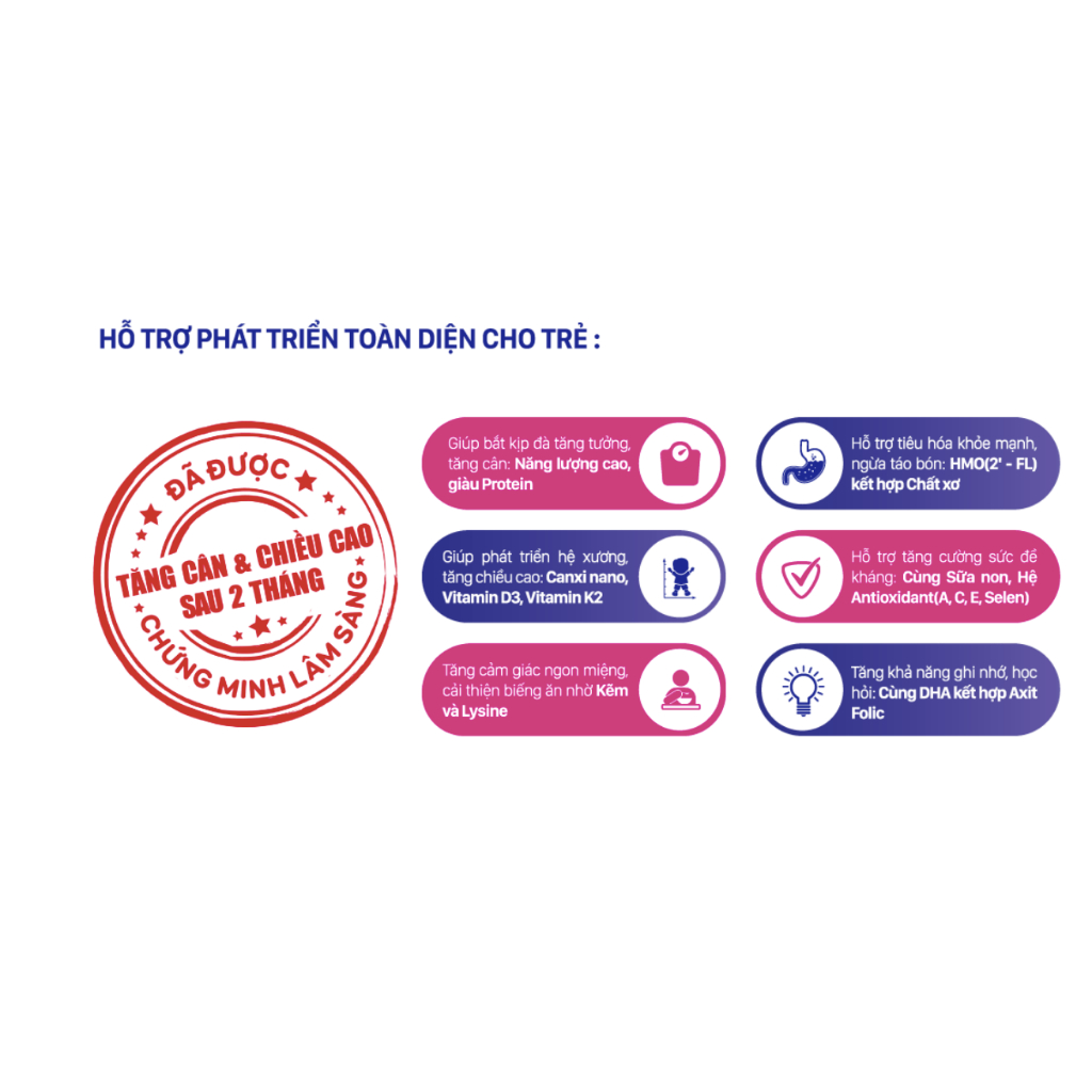 Thùng sữa bột pha sẵn nước Nutricare Hanie Kid 110ml