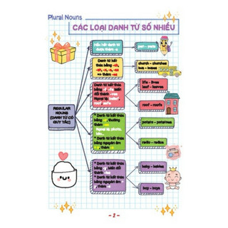Sách - TAKE NOTE ! Sổ tay ngữ pháp tiếng anh (gáy lò xò) -MT