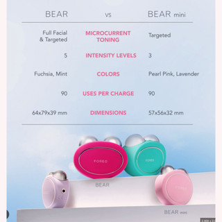 Máy Massage Nâng Cơ mặt FOREO BEAR
