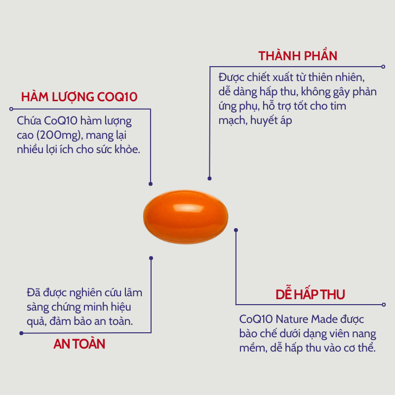 Bổ tim mạch Nature Made CoQ10 200mg giúp điều hòa huyết áp, phòng chống đột quỵ và nhồi máu cơ tim 140 viên của Mỹ