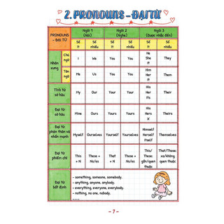 Sách - TAKE NOTE ! Sổ tay ngữ pháp tiếng anh (gáy lò xo)
