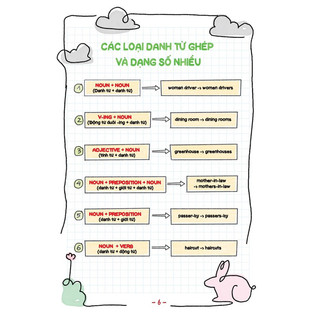 Sách - TAKE NOTE ! Sổ tay ngữ pháp tiếng anh (gáy lò xo)