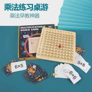 Bảng cửu chương giúp bé học bảng cửu chương dễ dàng