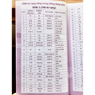 Sách-5000 từ vựng tiếng Trung thông dụng nhất (kèm file nghe)