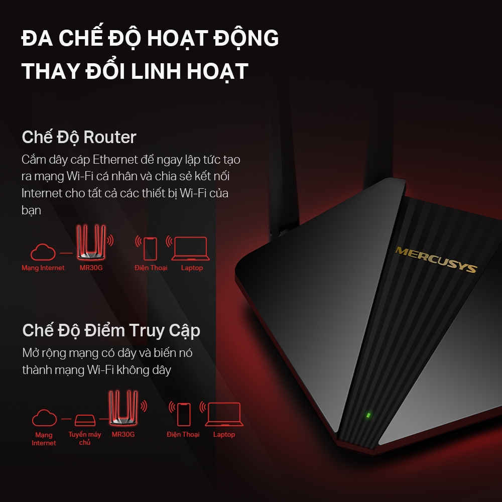 Bộ Phát Wifi Mercusys MR30G Băng Tần Kép Chuẩn AC Tốc Độ 1200Mbps Cổng LAN Gigabit