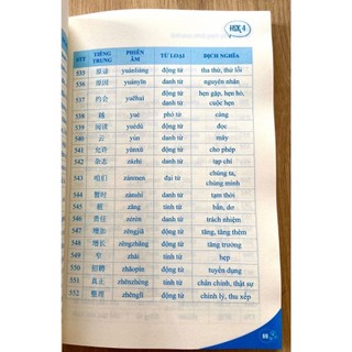 Sách-5000 từ vựng tiếng Trung thông dụng nhất (kèm file nghe)