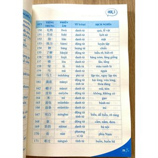Sách-5000 từ vựng tiếng Trung thông dụng nhất (kèm file nghe)