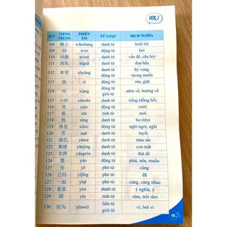 Sách-5000 từ vựng tiếng Trung thông dụng nhất (kèm file nghe)