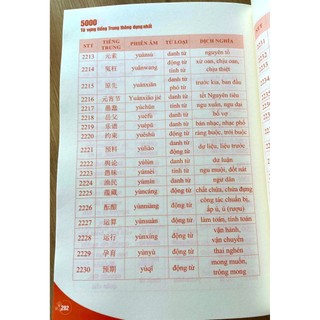 Sách-5000 từ vựng tiếng Trung thông dụng nhất (kèm file nghe)