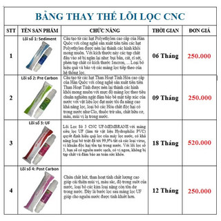 Lõi Lọc Số 3 CNC - UF Membrane Filter