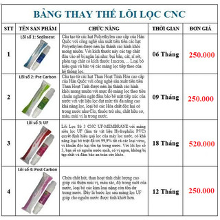 Lõi Lọc Số 4 CNC - Post Carbon