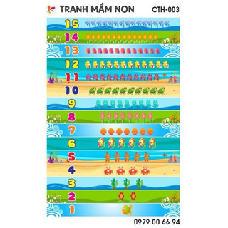 Decal dán bậc cầu thang số đếm ngộ nghĩnh