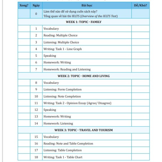 Sách IELTS 5.5+, luyện thi ielts 4 kỹ năng cho người mới bắt đầu Moonbook | BigBuy360 - bigbuy360.vn