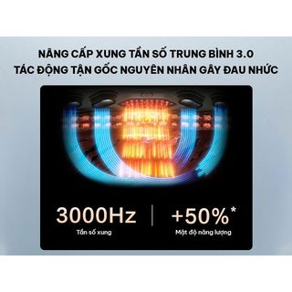 Máy massage lưng và bụng SKG W9 Pro | KATA Technology