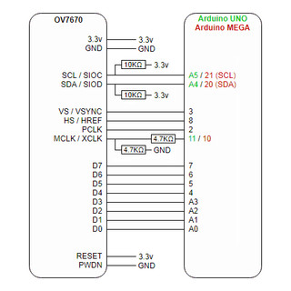 Module camera OV7670