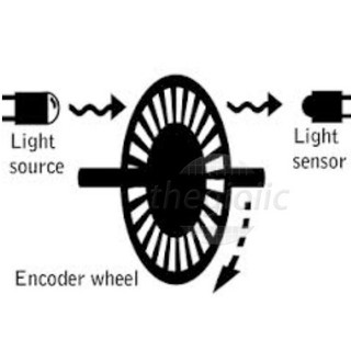 Bánh Xe Encoder DZ186 Đĩa Encoder//1