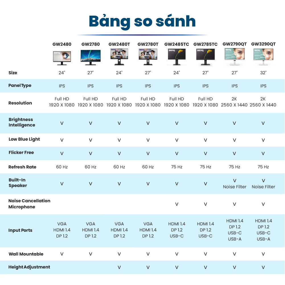 Màn hình máy tính BenQ GW2480T IPS 24" 1080P bảo vệ mắt chân đế chỉnh độ cao phù hợp làm việc văn phòng giải trí cá nhân | BigBuy360 - bigbuy360.vn