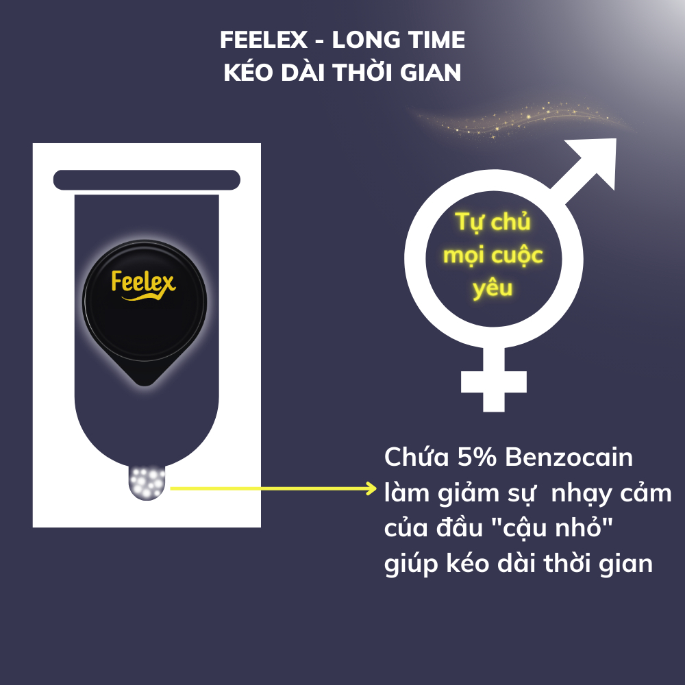 Bao cao su Feelex Performance siêu mỏng, nhiều gel bôi trơn, kéo dài thời gian - Hộp 10 bcs