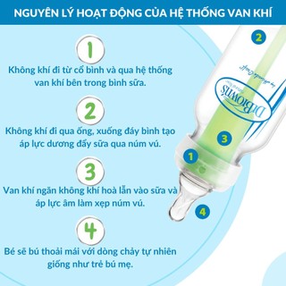 Bình sữa Dr.Brown's cổ hẹp,120ml, 250ml Options Plus( sản xuất tại Trung Quốc)