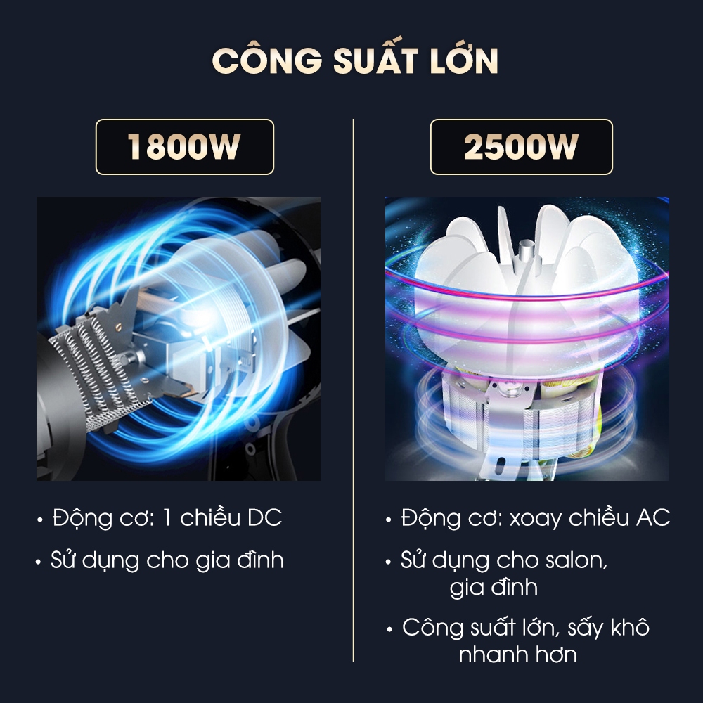 Máy sấy tóc CWell C03HD công suất lớn 1800W-2500W, 6 chế độ sấy kép, ánh sáng xanh bảo vệ tóc