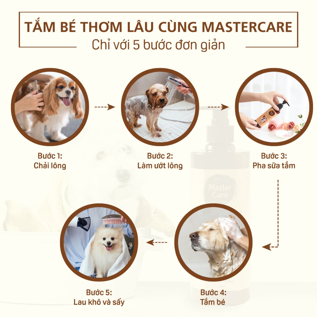 Sữa Tắm Cho Chó Mèo MasterCare 250ml/500ml - Siêu Khử Mùi Lưu Mùi và Giảm Rụng Lông - Mastercare For Pet