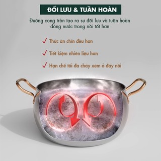 Bộ nồi inox Edelkochen Pumpkin Collection (Nồi 20cm/ Nồi 24cm/ Nồi hấp 24cm)