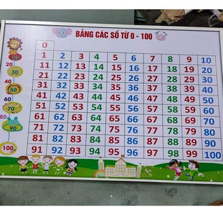 Bảng số đếm từ 0 tới 100 ép plastic, kích thước a4, a3, giáo cụ dạy học